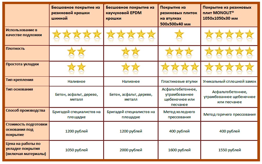 Какое купить покрытие для детской площадки